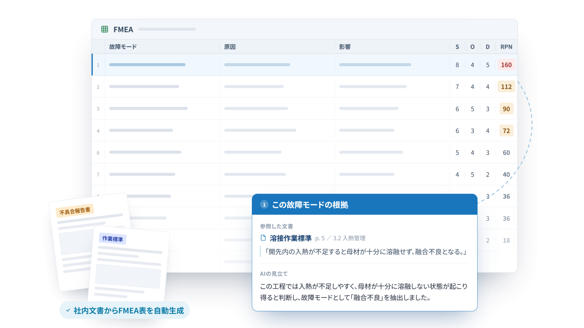 FMEA自動生成の画面イメージ